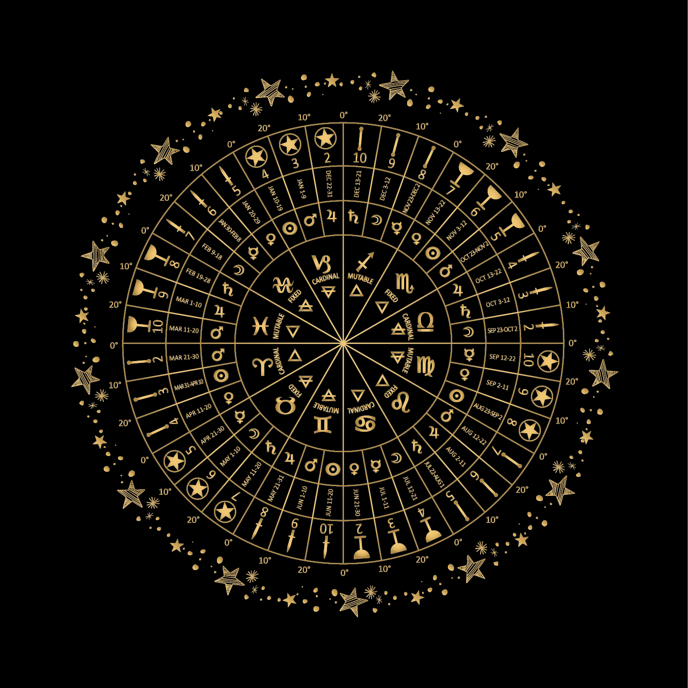 Star Wheel Reading Cloth